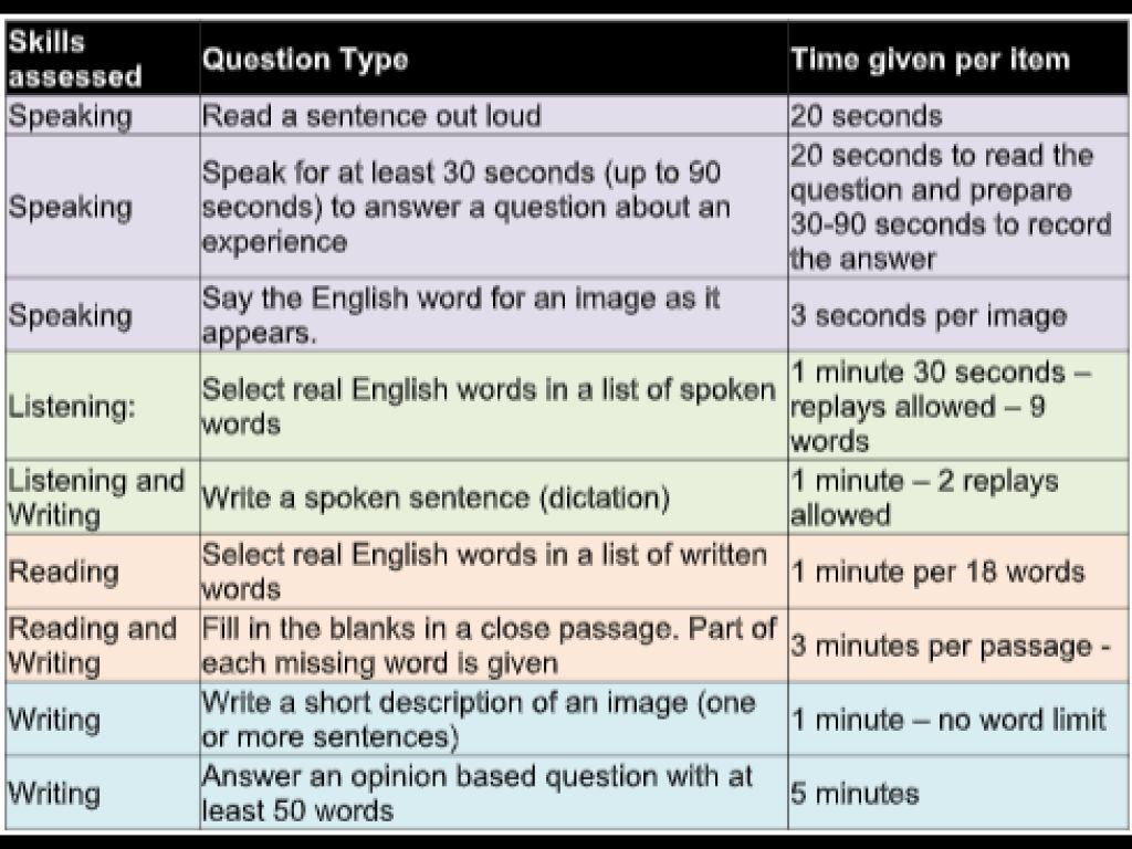 duolingo test questions